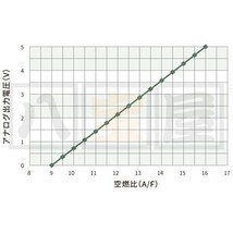 NGK NTK AFRM 全領域空燃比計 AFメーター ワイドバンドセンサー GEN2 90067 96604 VTA0001-WW002 AIR FUEL RATIO MONITOR NTK-90067_画像4