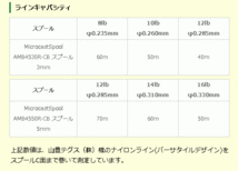 AMB4550R-CB BLK　ブラックアベイル　オールドアンバサダー　ABU 4600CB用スプール　Avail MicrocastSpool_画像3