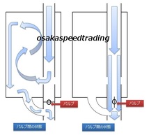 63mm デュアル可変バルブマフラー リモコンで簡単に音量調整可 ツイン GRS180 GRS182 GRS184 18 ★ IS250 ISF クラウン アスリート_画像2