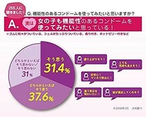 グラマラスバタフライ コンドーム 　ドット　Dot　x3箱　　ゴム　つぶつぶ　ぶつぶつ_画像2