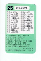タカラプロ野球カードゲーム風　自作カード１枚(ダリル・スペンサー)_画像3