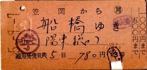 笠岡から船橋ゆき　780円　3等　1000円まで　笠岡駅発行　学印　検札印穴　下車印　パンチ