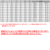 キャップボルト M8×45mm P1.25 六角穴付きボルト スリムヘッド ゴールド カスタムボルト ステンレス製 TB1057_画像6