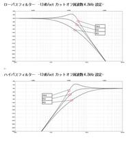 シミュレーション結果例2