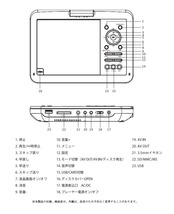 10.1インチポータブルDVDプレイヤー　DVD再生　CPRM　卓上用_画像10