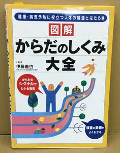 K0126-04　健康・病気予防に役立つ人体の構造とはたらき　図解からだのしくみ大全　監修：伊藤 善也　永岡書店　発行日：2012年12月10日