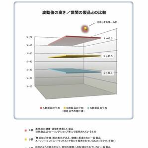 春のセールゼロックスゴールド98㎜62㎜2枚セット宇宙エネルギーゼロ磁場高波動パワーストーンオルゴナイテラヘルツ開運グッズ波動グッズの画像4