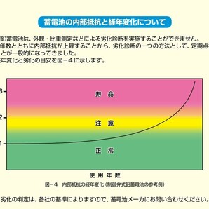 【2個在庫あり】有料級の情報付き★特許取得再生機使用★希少AGM★ディープ サイクルバッテリー再生品★12V105Ah★LDC12-105-G27-T★の画像5