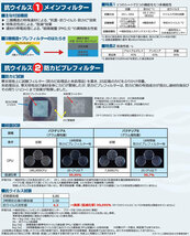 アルプス/ALPS エアコンフィルター W抗ウイルス スズキ MRワゴン MF33S 640001～ 2013年07月～2016年03月 AC-9906D_画像3