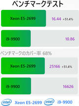 【最強伝説】Z640 ２CPU(36コア72スレッド) NVMe:1,024GB 64GBメモリ GTX-1080AERA(8GB) Windows11Pro_画像4