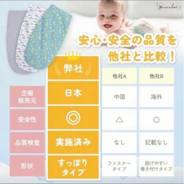 〜ラスト1点〜40%off！you are so loved. [すっぽりタイプ] おくるみ 新生児 スワドル ふんわり雲さん柄