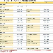 即日発送 ハイラックス H29.8～ トヨタ 10P 6P 10ピン 6ピン カー オーディオ 配線 変換 市販 社外 ナビ 取付 コネクター_画像4