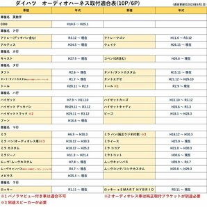 即日発送 プリウス H30.12～R3.6 トヨタ 10P 6P 10ピン 6ピン カー オーディオ 配線 変換 市販 社外 ナビ 取付 コネクターの画像4