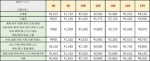 奄美群島復帰五十周年記念 千円銀貨幣 4枚まとめ 記念銀貨 プルーフ 造幣局 純銀 31.1ｇ 1,000円 平成15年 P733_画像6