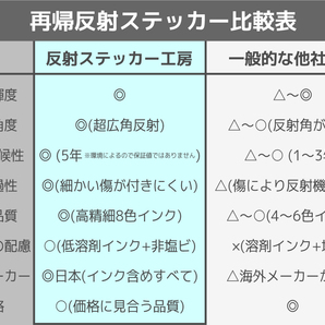 【反射ステッカー工房】国旗ステッカー(アメリカ) SSサイズ 2枚セット 再帰反射 テスラ シボレー キャデラック JEEPの画像6