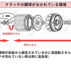 【送料込み】 RZ250R RZ350R クラッチプレッシャープレート用ベアリング 溶着対策品 29L 1AR 1XG 51L 3HM 29K 31K 52Y 1UA 48Hの画像2