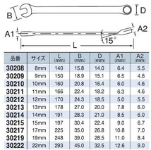 シグネット SIGNET コンビネーションレンチセット 11本組 #30711 (ミリサイズ)_画像2