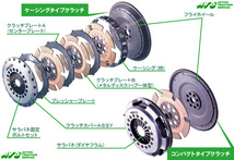 【ATS】 クラッチ補修パーツ レリーズ変換キット [R7A35-24]_画像3