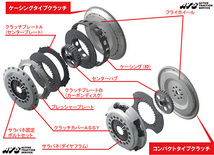 【ATS】 クラッチ補修パーツ コンパクトタイプクラッチストラップ固定用ボルト [R7A14-28]_画像2