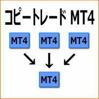 MT4 コピー トレード 口座縛り ブローカー ツール リスク ヘッジ 資金 分散 自動売買 EA エキスパートアドバイザー ミラー トレーダー_画像3