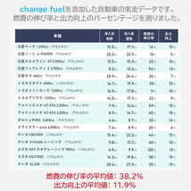 燃焼促進剤 Change fuel（チェンジフューエル） ガソリン用 100ml～燃費・出力大幅UP！& 燃料コストダウン～_画像10