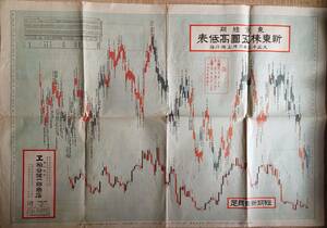 f24013007〇大正１３年 株価チャート 東京短期 新東株５圓高低表 短期新東月足〇和本古書古文書