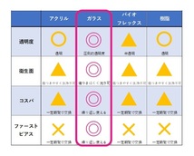 3本 20G/18G/16G/14G S/M/L アレルギーフリー シークレット透明ガラスポスト ボディピアス リテーナー バーベル スタッドピアス ラブレット_画像8