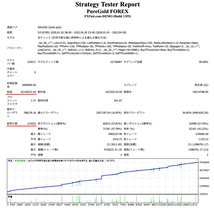 【口座縛りなし版】マイクロ口座運用☆FX自動売買システム☆PureGold FOREX・スタンダード口座版付き/投資/副業_画像2