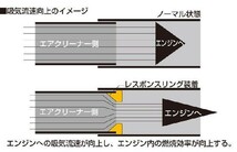 ジェイドハイブリッド レスポンスリングHYBRID　ホンダ パーツ_画像4