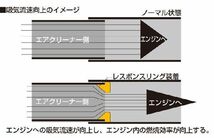 レスポンスリングHYBRID　レクサス HS250h　キープスマイルカンパニー製_画像3