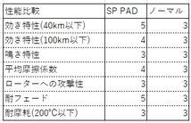 スポーツブレーキパッド ジムニー JA22W フロント用 S・PROUD_画像6