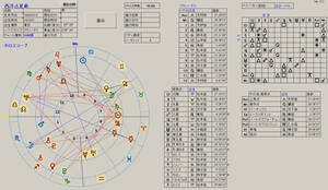 西洋占星術 ホロスコープ 推命判断 ソフト