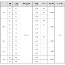 【独自の保証付き！】 ツアーAD XC 4R2~8X テーラーメイド ステルスSIM/SIM2/Mシリーズ対応スリーブ付 1w用 シャフト グラファイトデザイン_画像6