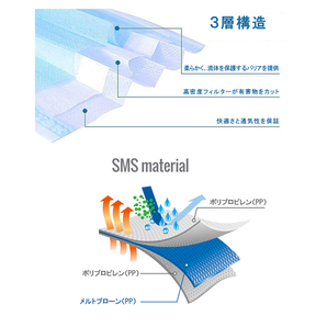 送料無料 マスク 1枚 サンプル 使い捨て 不織布 医療用タイプ サージカル 安心の3層フィルター ウイルス飛沫カット 花粉 PM2.5対策の画像5