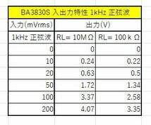 ★BA3830S 6バンド・スペクトラム アナライザー用基板_画像6