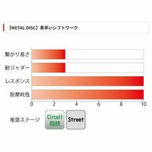 レーシングギア メタルディスク ソアラ JZZ30 トヨタ 単品 RACING GEAR RMD-108_画像2