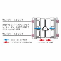 クスコ LSD ハイブリッドデフ フォレスター SG5 スバル リア CUSCO HBD 183 A_画像2