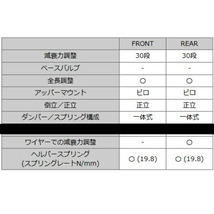 HKSハイパーマックスR車高調 AP1ホンダS2000 F20C 99/4～05/10_画像7