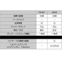 HKSハイパーマックスS車高調 S15シルビア SR20DE 99/1～02/8_画像6