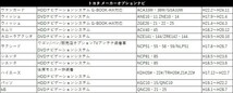 NDDA-W55 NH3T-W55 NHDT-W55 NHXT-W55V 用 トヨタ 走行中 テレビ が 見れる TV キット ナビ操作 視聴 解除 キャンセラー waT1a_画像6