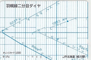 ＪＲ北海道「羽幌線二分目ダイヤ」1穴使用済み