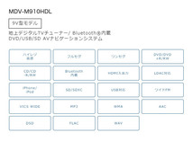 【取寄商品】ケンウッド9V型彩速ナビMDV-M910HDL+TBX-N006セレナ(C28系)用取付キットセット_画像3