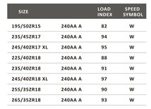 Zeknova SuperSport RS 245/40ZR18 245/40/18 245/40R18 1本 スーパースポーツRS スパスポ ゼクノーバ ゼクノバ ドリフト _画像6