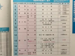 v【船舶】東日本フェリー 時刻表 平成10年 1998.11 岩内 直江津 大洗 苫小牧 仙台 室蘭 八戸 函館 青森 大間 博多港