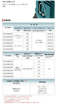 (マキタ) 充電式チェンソー MUC008GZR2 赤 本体のみ ガイドバー長さ250mm スプロケットノーズバー仕様 40Vmax対応 makita_画像6