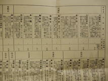 「埼玉縣入間郡案内」パンフレット ※明治44年～大正4年発行と推測 人口233,515人 川越町坂戸町越生町飯能町入間川町豊岡町所沢町_画像7