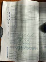 鉄道資料 東北線 川越線 日光線 鳥山線 貨物列車・列車ダイヤ 昭和59年 1984年 東京北鉄道管理局 ダイヤグラム 国鉄 時刻表_画像2