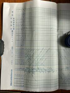 鉄道資料 東北線 川越線 日光線 鳥山線 貨物列車・列車ダイヤ 昭和59年 1984年 東京北鉄道管理局 ダイヤグラム 国鉄 時刻表