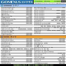 ゴメクサス 正規 ハンドルノブ 35mm ブラックシルバー ツインパワー カルディア ルビアス セルテート ステラ シマノ ダイワ_画像5