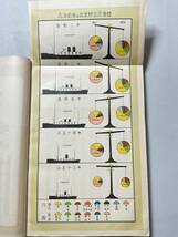 生命保険会社旧藏 統計書5冊 樺太庁 北洋漁業 ロシア　満州　植民地区画地積 商工業 豊原 大泊 教育 犯罪 芸妓 貸座敷 自殺者 北海道_画像7